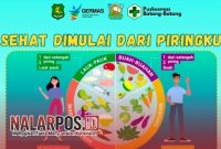 Foto. Sehat dimulai dari Piringku (Potongan Flayer Puskesmas Batang-batang). 